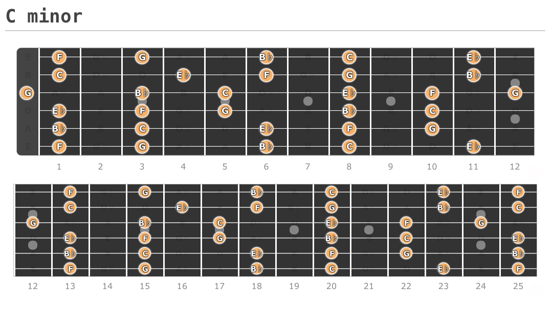 Схема пентатоники